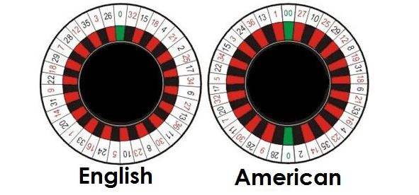 amerikanske og engelsk roulette